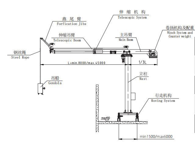 High Rise Window Cleaning Equipment Cradle Bmu