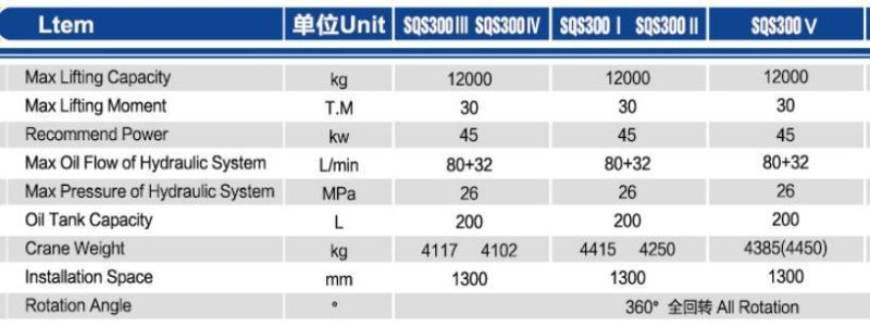 China Manufacturer 3.2 Ton Hydraulic Truck Mounted Crane for Sale in Japan