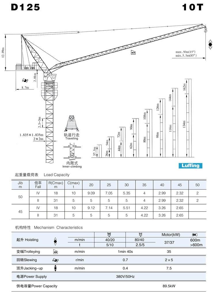 10t Luffing Jib Tower Crane with 12ton Jib 50m