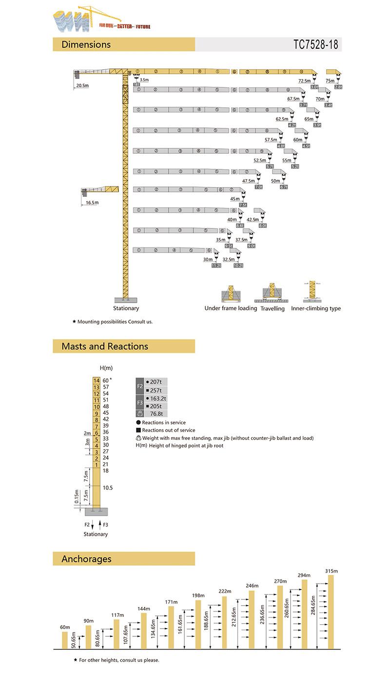 New 75m Jib Max. Load 28 Ton Topless Tower Crane