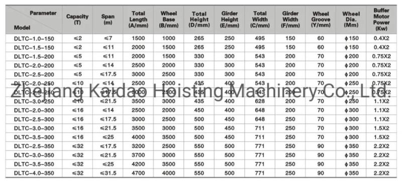 10ton Crane End Carriage Truck with Crane Motor