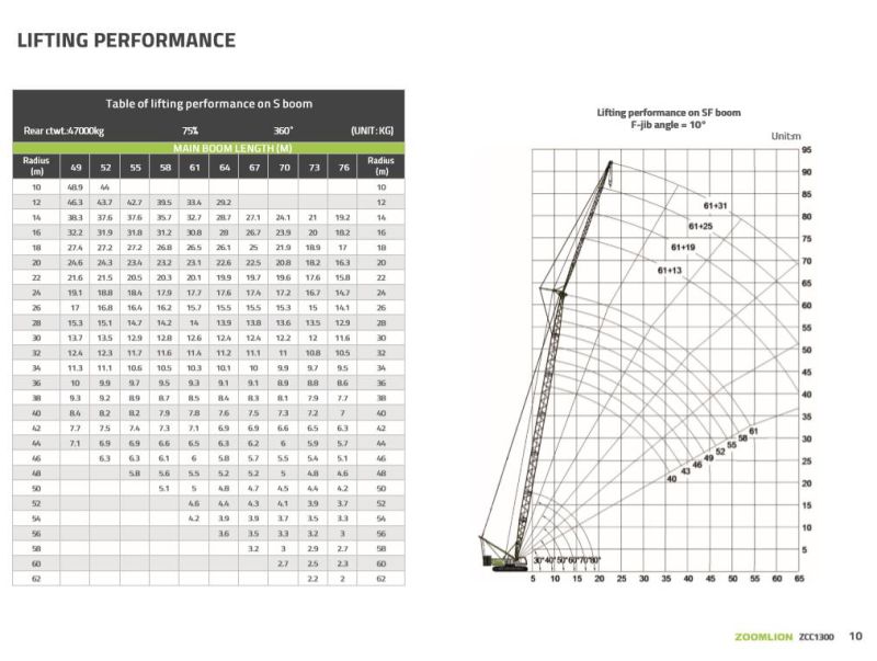 Top Brand Zoomlion 130 Ton Zcc1300 Crawler Crane Factory Price