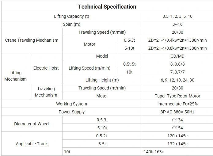 Kaiyuan Widely Used Suspending Overhead Crane with Hoist