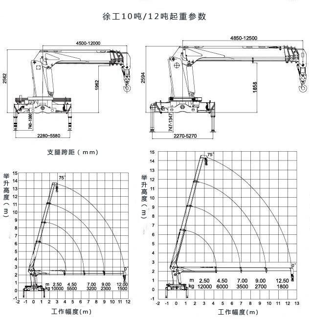 Dongfeng LHD Rhd Tipper Truck with Boom Crane/Crane Tipper Dump Truck/Loader Crane