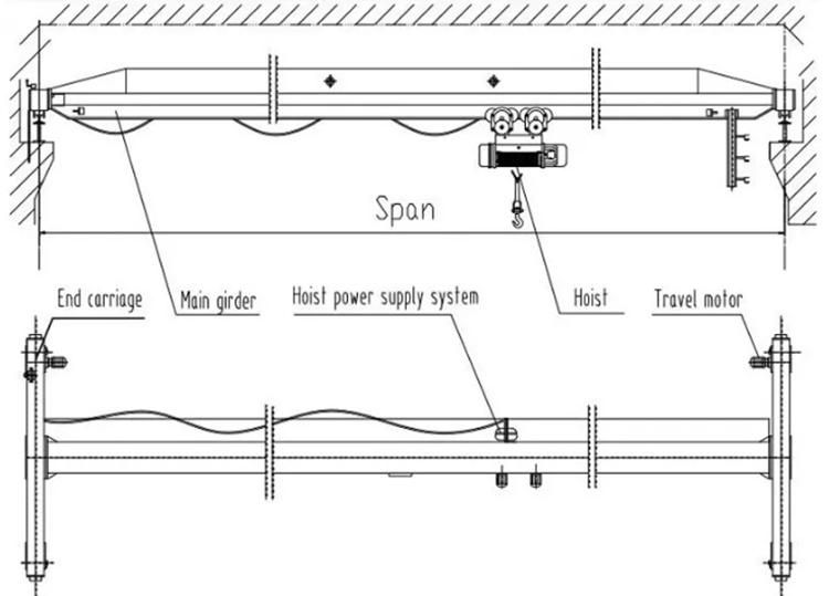 Electric Single Girder Overhead Crane Customized Lifting Equipment with Best Price 3t