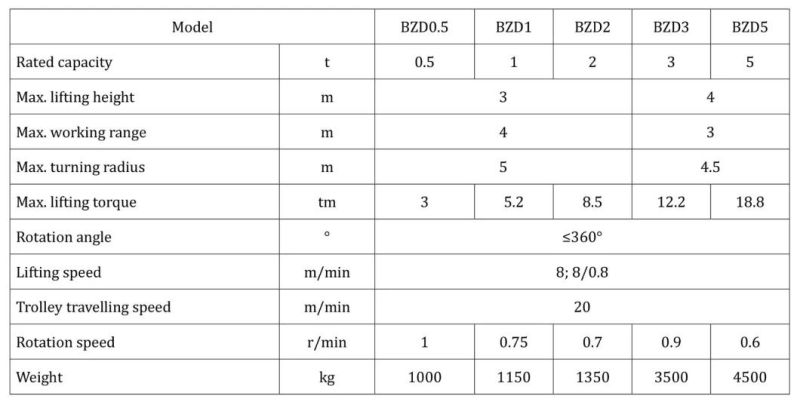 Fixed Pillar Electric Hoist Cantilever Crane 5 Ton