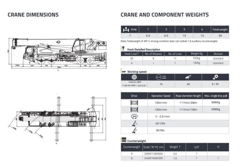 55 Ton Zoomlion Truck Crane Ztc550h562 Euro VI Hot Sale in Mongolia