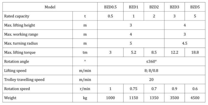 Workshop Floor Mounted 360 Degree Rotating Pillar Electric Jib Crane