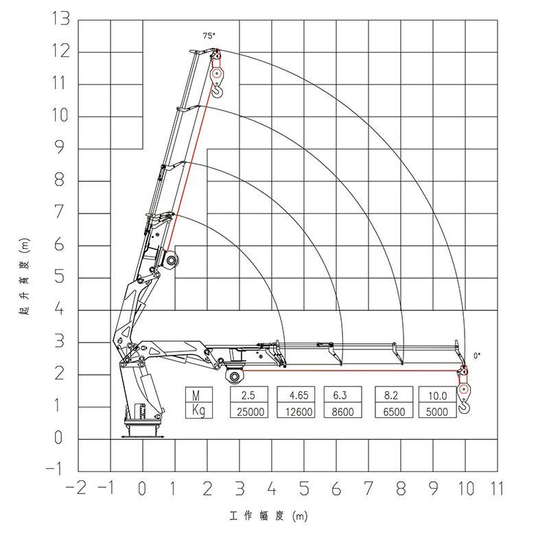 Folding Boom Man Lift Hydraulic Truck Crane