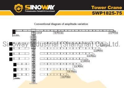 18 Ton Flat Top Tower Crane, Top Slewing Crane