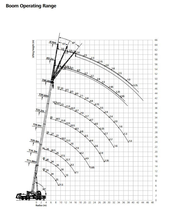 Factory Price 70t 70 Ton Stc700t Truck Crane Mobile Crane Competitive Price