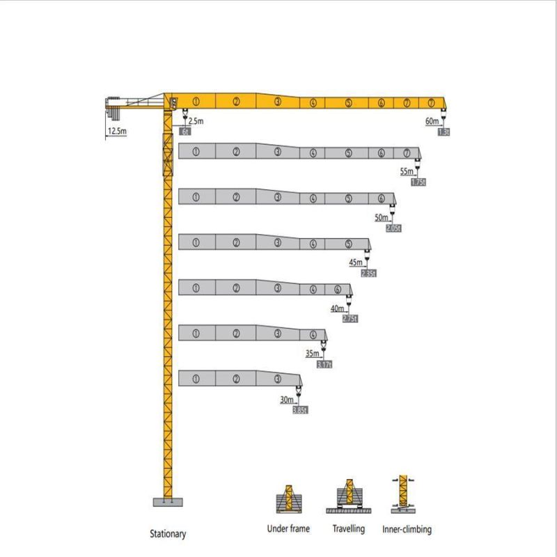 New Tower Crane Tc 6013-6t Boom 60m Tip Load 1.3t