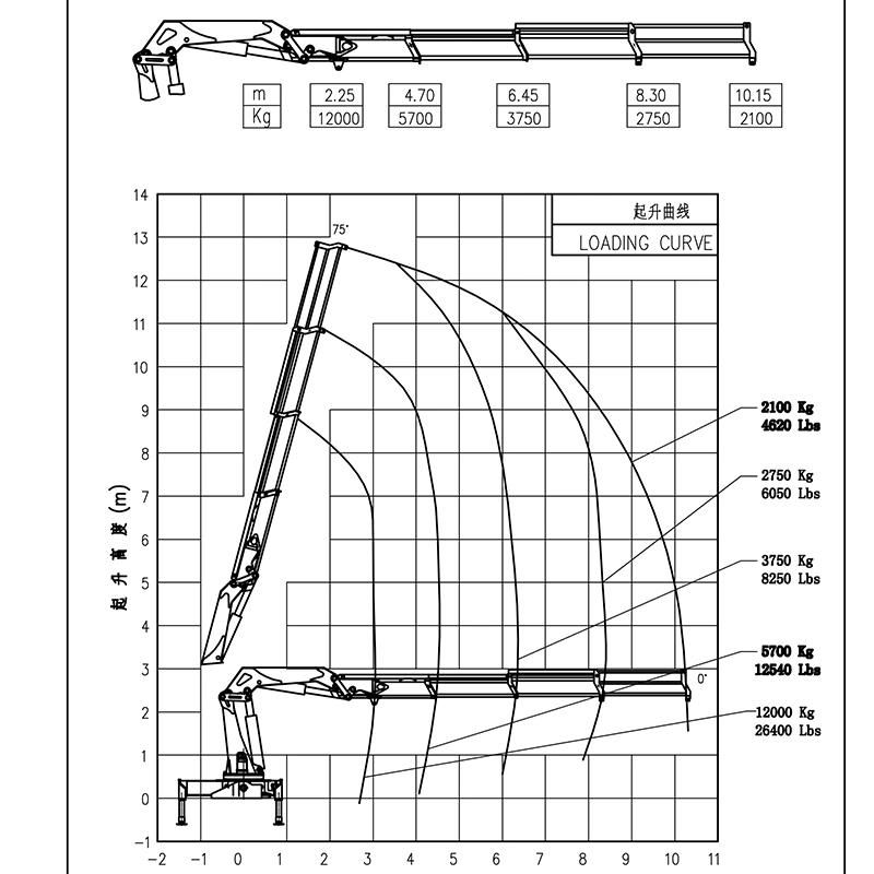 12 Ton Mobile Articulated Boom Crane Lifting Machine