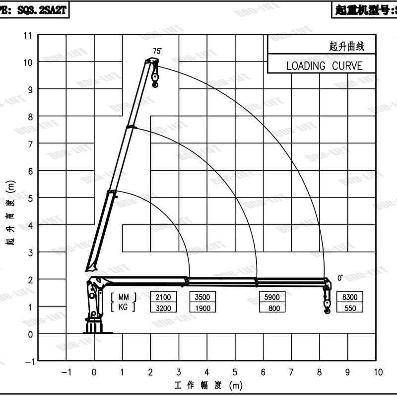 Ship Deck Crane 3 Ton Hydraulic Arms for Sale