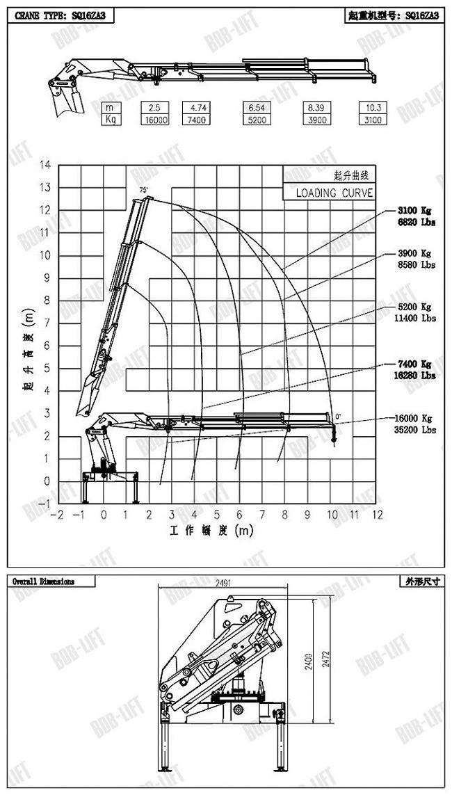 Hydraulic 16 Ton Mobile Knuckle Boom Crane Lifting for Truck