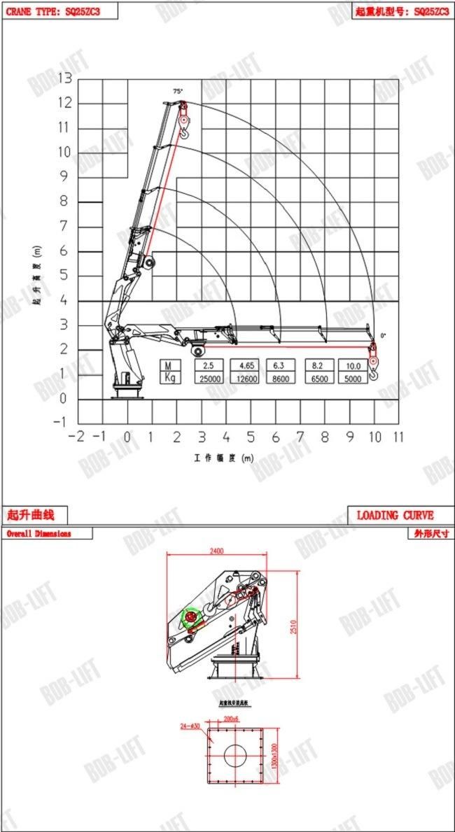 High Quality Tug Boat Crane 25 Ton for Sale