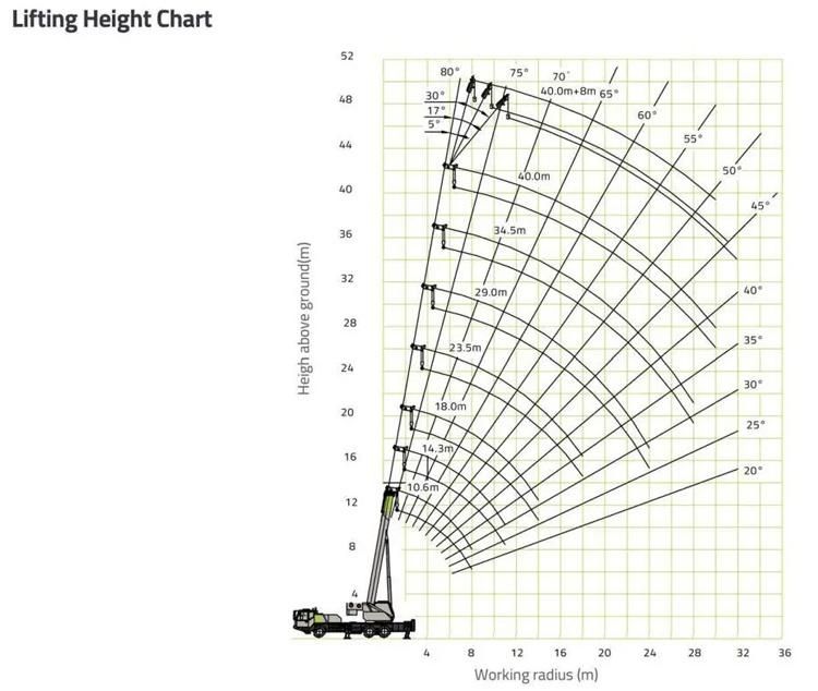 China Hot Sale Lifting Machine Zoomlion Qy25 25 Tons Mobile Crane Truck Crane