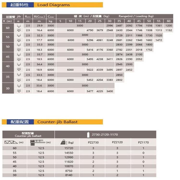 XCMG Official Manufacturer 8 Construction Price Mini Tower Crane Construction Machine  Cranes Mobile Lifting Equipment Shop Lifter Crane