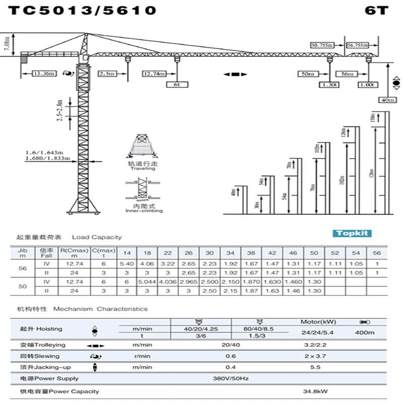 Hydraulic Construction Building Good Price Ce ISO 6ton Topkit Tower Crane