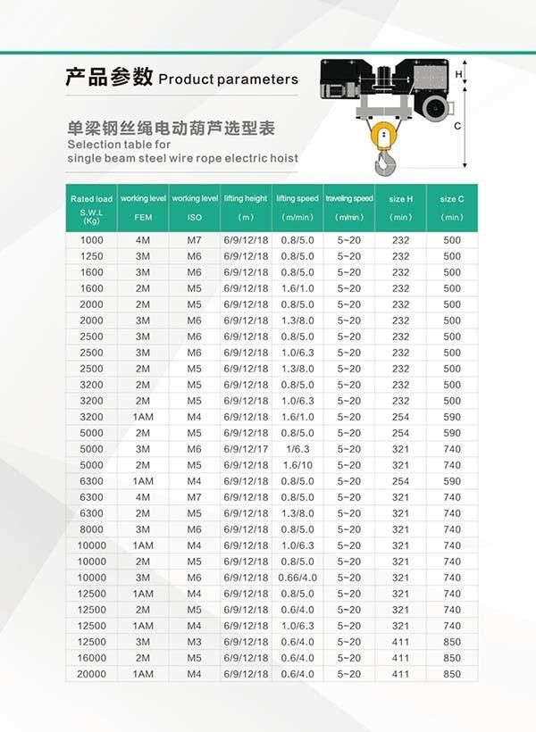 Europe Design Overhead Bridge Crane with Capacity 1t, 2t, 3.2t, 6.3t, 10t, 20t