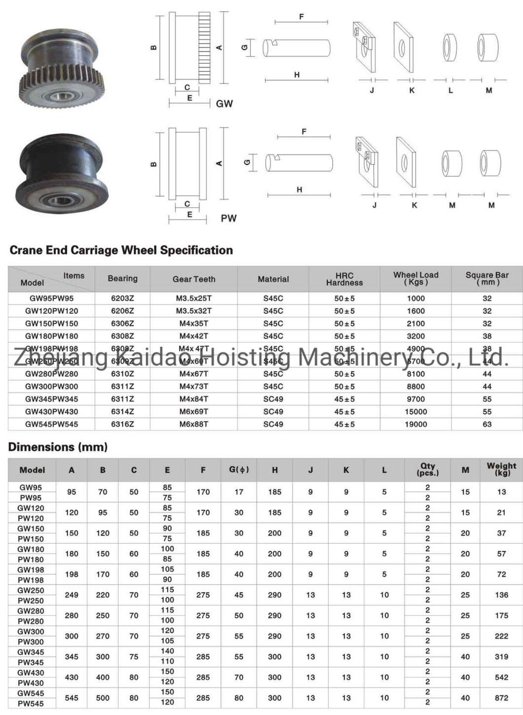 Overhead Crane End Truck Trolley Wheels with Accessories