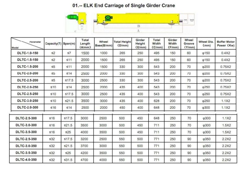 2ton Single Girder End Carriage