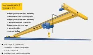 ISO Ce High Quality Custom Design 5 Ton 10 Ton Single Girder Single Beam Monorail Overhead Crane