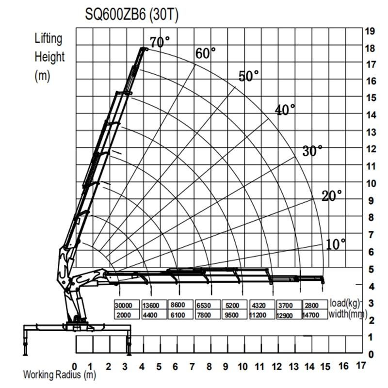 HBQZ 30 Tons Lifting Equipment Knuckle Booms Crane Truck Mounted Cranes For Sale With Dongfeng Truck (SQ600ZB6)