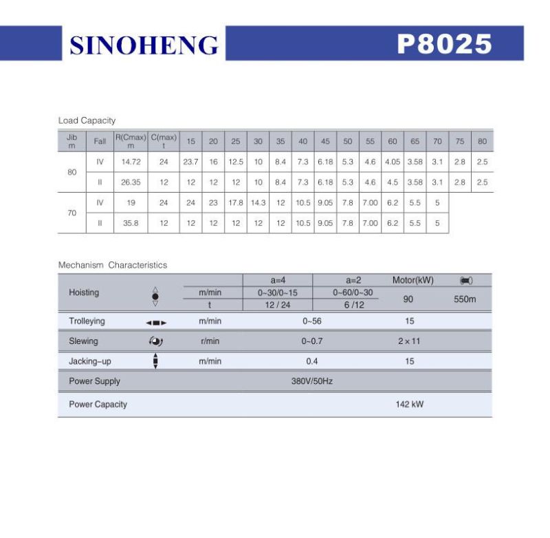 High Safety Topless Construction Machinery with Jib 80m Tower Crane