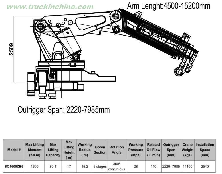 Sq7200 Knuckle Crane 360 T. 2m Mounted on HOWO 10X4 Heavy Duty Truck 440HP Hoist 180 Ton at 4m