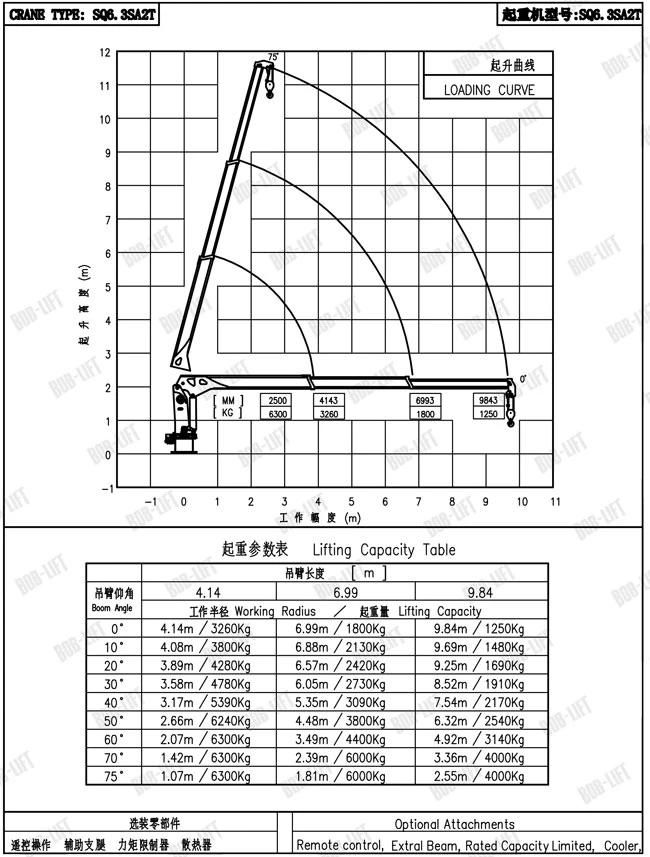 Mini Hydraulic Telescopic Marine Ship Boom Crane 6ton