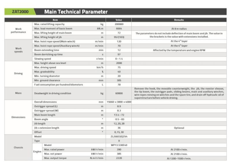 Zoomlion Truck Crane Price 200 Tons Zat2000 Factory Price
