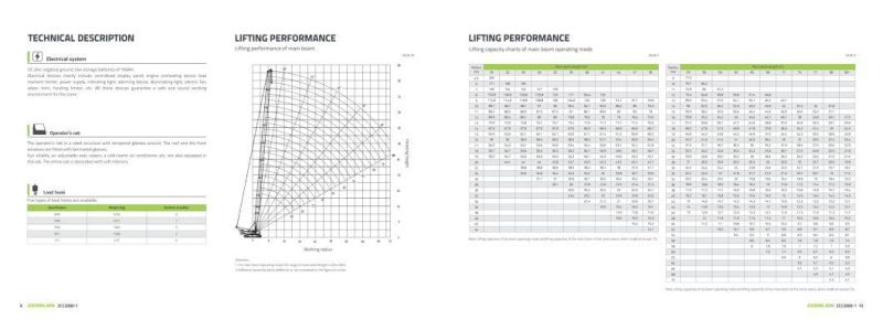 Zoomlion Zcc2000-1 New Product 200 T Crawler Crane with Lattice Boom