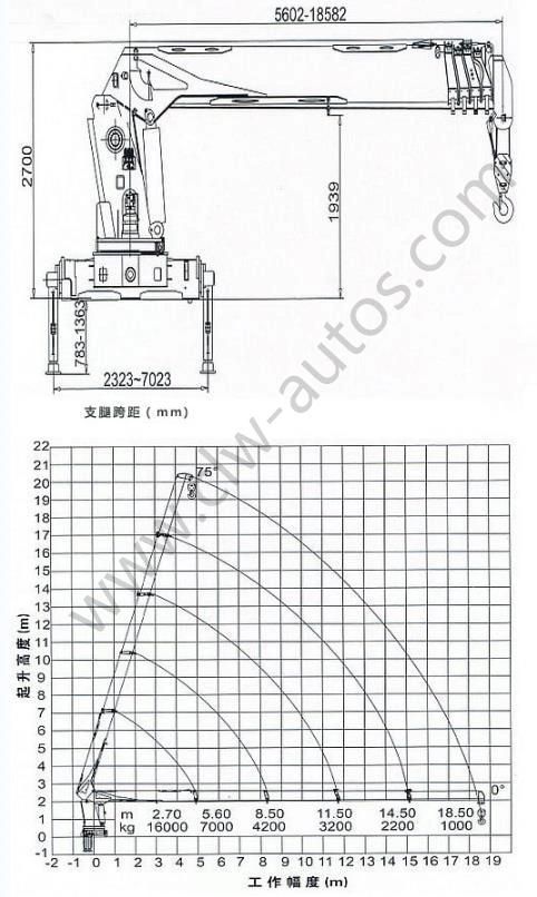 China Cheap Dongfeng 14ton 16ton Construction Truck Crane with Knuckle Telescopic Boom Truck Mounted Crane