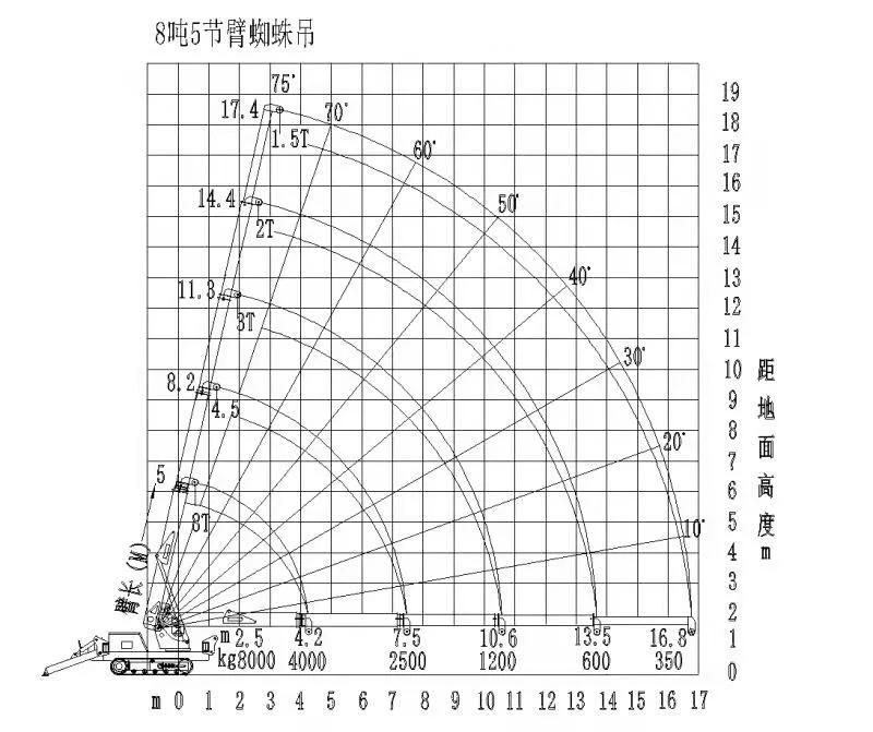 10ton Small Mini Crawler Spider Crane for Sales