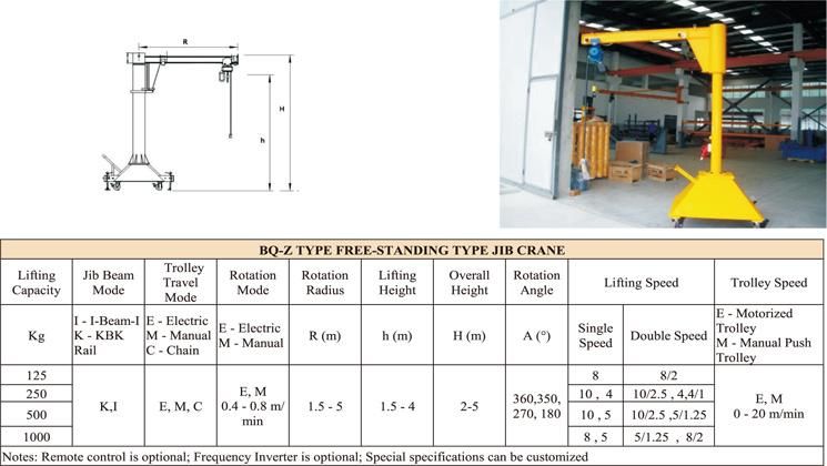 180 Degree Rotation Workshop Use 1 Ton Cantilever Wall Type Jib Crane