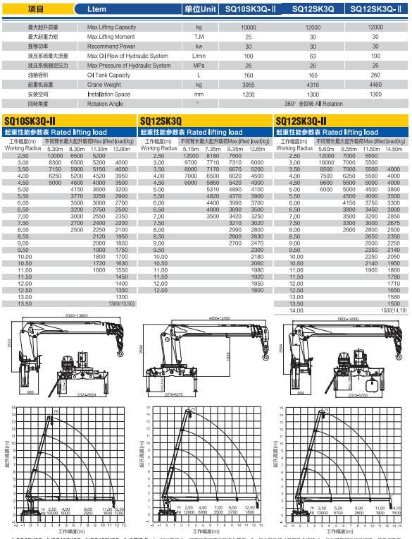 Oriemac 12ton Truck Mounted Mobile Crane Sq12sk3q