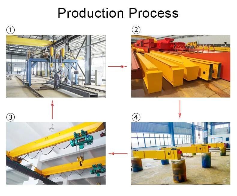 Electric Single Girder Overhead Crane and Electric Hoist Manufacturer