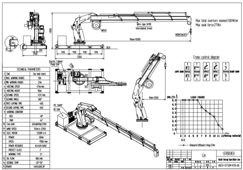 Ouco Customized Folding Telescopic Marine Crane Suitable for High Level Sea Conditions