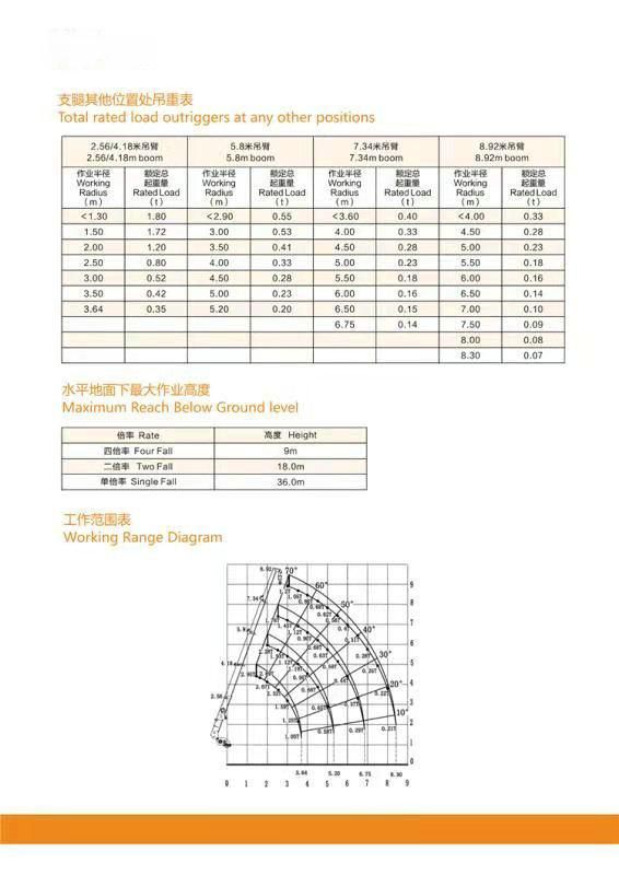 Cheap High Quality Spider Crawler Crane 1 Ton 3 Ton 5ton 8ton 10ton 12ton Spider Crane Manufacture