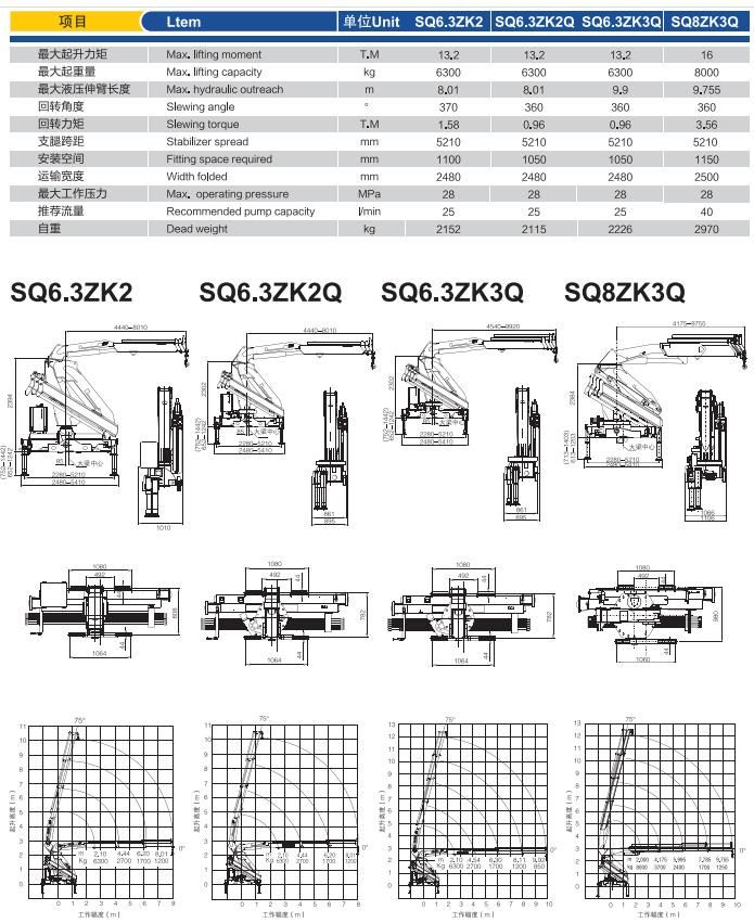 High Quality Truck Famous Sq8zk3q Truck Mounted Crane with Good Engine