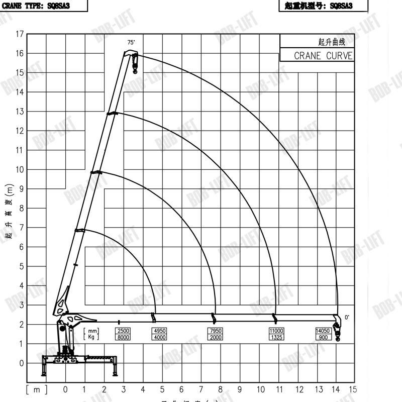 Hydraulic Boom Auto 8 Ton Truck Crane for Sale