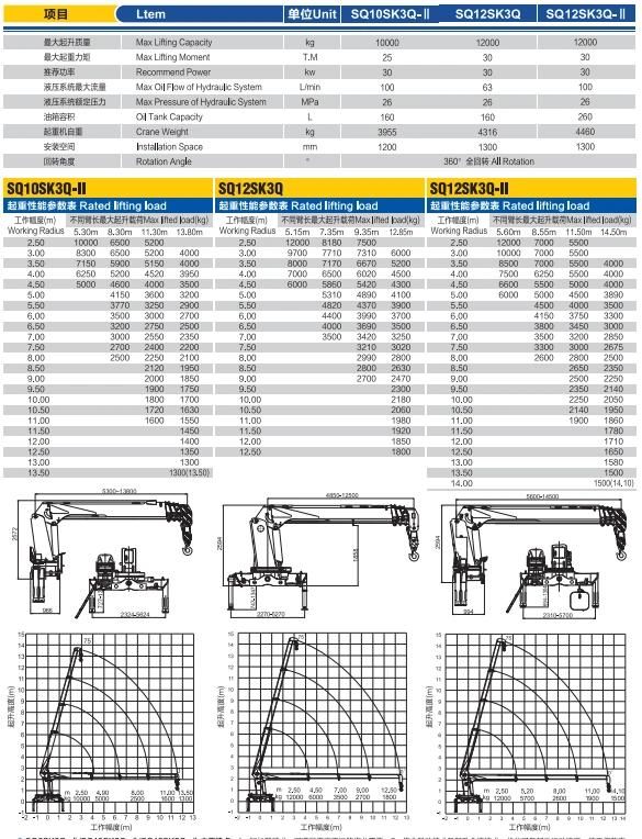 12 Ton Sq12sk3q, Pickup Truck Mounted Crane