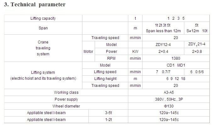 Single Girder Suspension Overhead Crane 1t