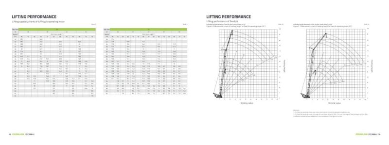 Zoomlion Zcc2600-2 New Product 260 T Crawler Crane with Lattice Boom