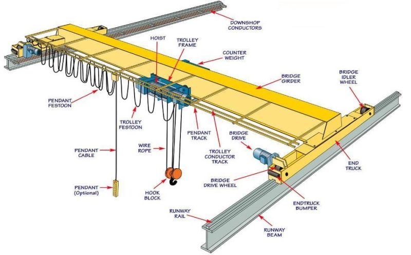 Liftor CE Certificate Europe Style Bridge Crane 1 2 3 5 10 Ton Single Girder Overhead Crane Price for Sale