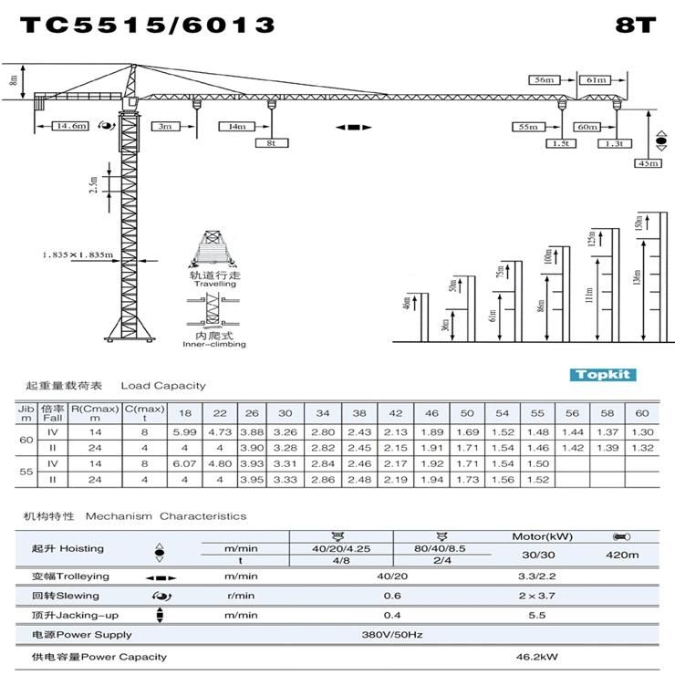 Ce ISO Construction Machine Manufacturer 8ton Topkit Tower Crane