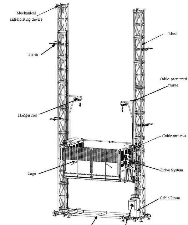 Shenxi SMH Man and Material Hoist-Double Mast