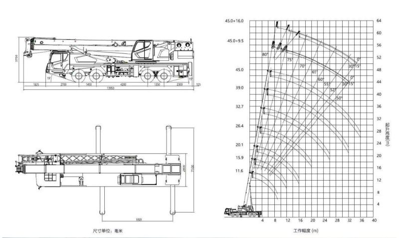 Zoomlion 55ton Qy55V552 43m Boom Mobile Truck Crane Price