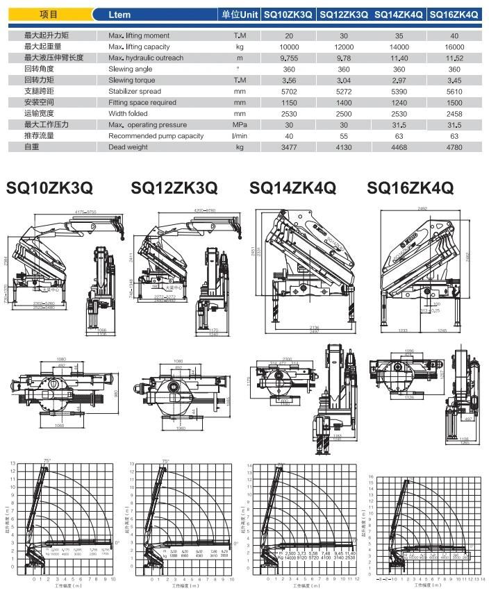 Sq16zk4q New 40TM 16 Ton Truck Mounted Crane